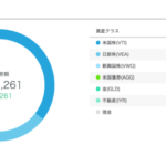 ウェルスナビ for SBI証券の1ヶ月後の運用実績