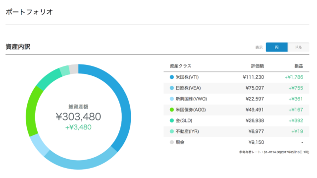 WealthNavi 3日後ポートフォリオ 円建て