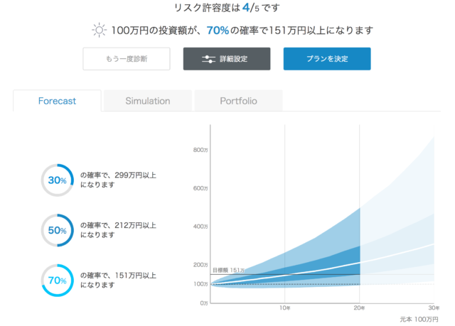 WealthNaviシミュレーション100万円