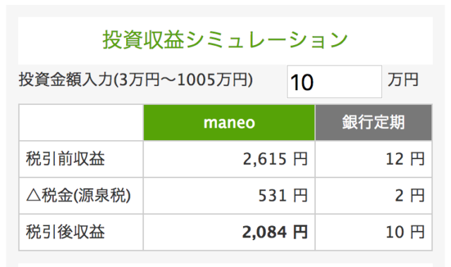 maneoの投資シミュレーション